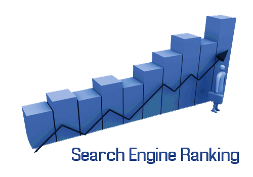Moz identifies the Search Ranking Factors of 2015: Here is a report!