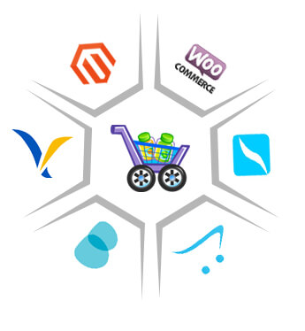 What are the various platforms available for an eCommerce website development?